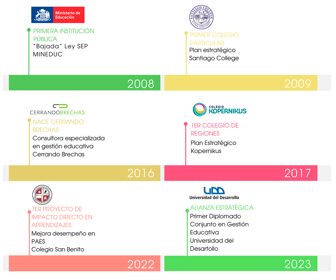 Timeline-CerrandoBrechas-Mobile-1