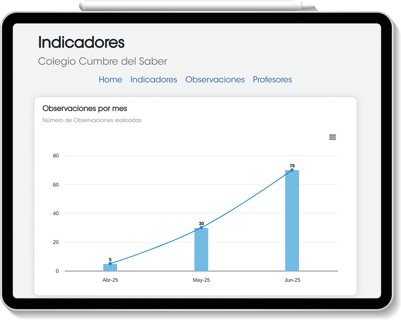 acompañamiento-docente-cerrando-brechas-2